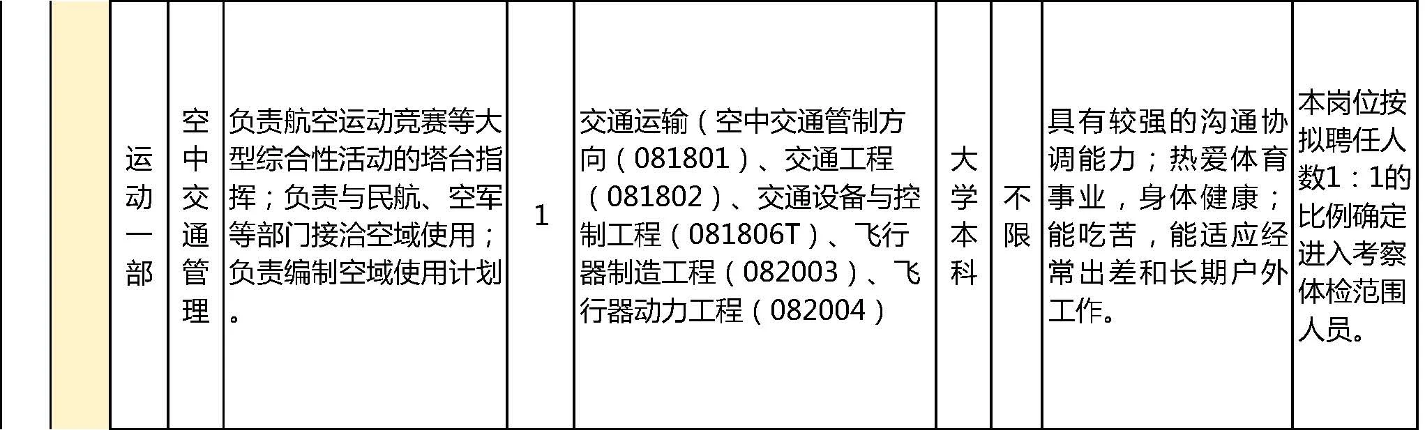 🔥国家体育总局所属事业单位招人啦！