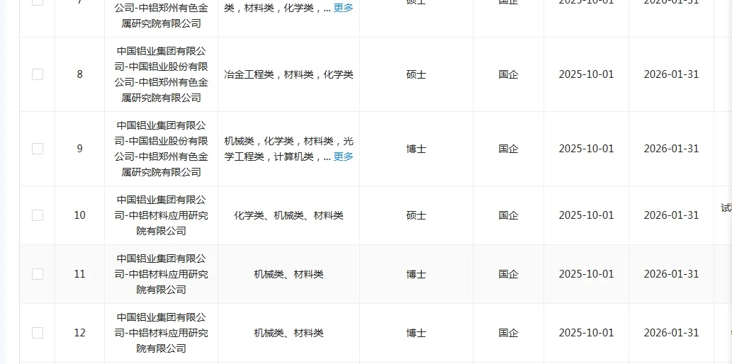 学材料的同学快来捡漏啦