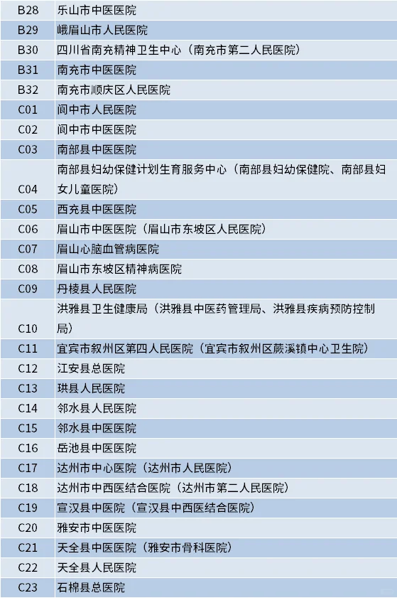 成都中医药大学2026届毕业生秋招参会单位
