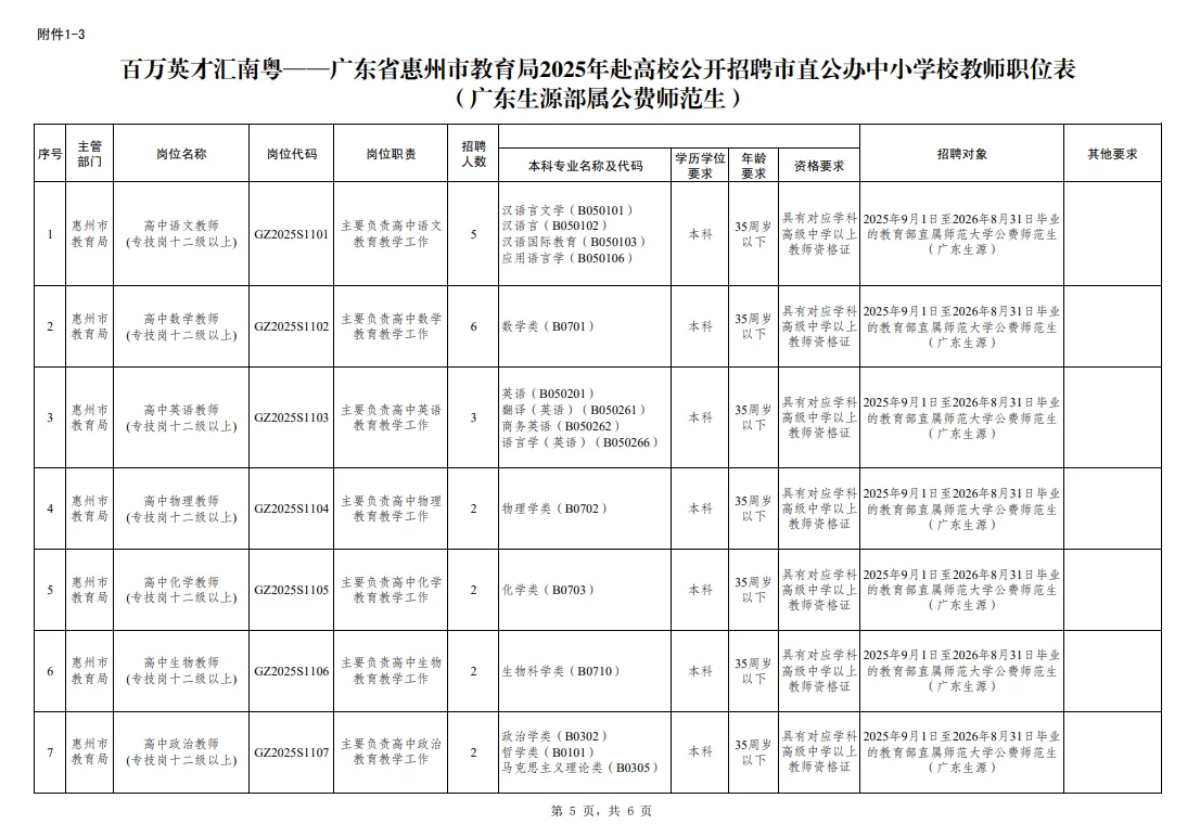 编制，惠州市直属教师招聘242人，有仅面试