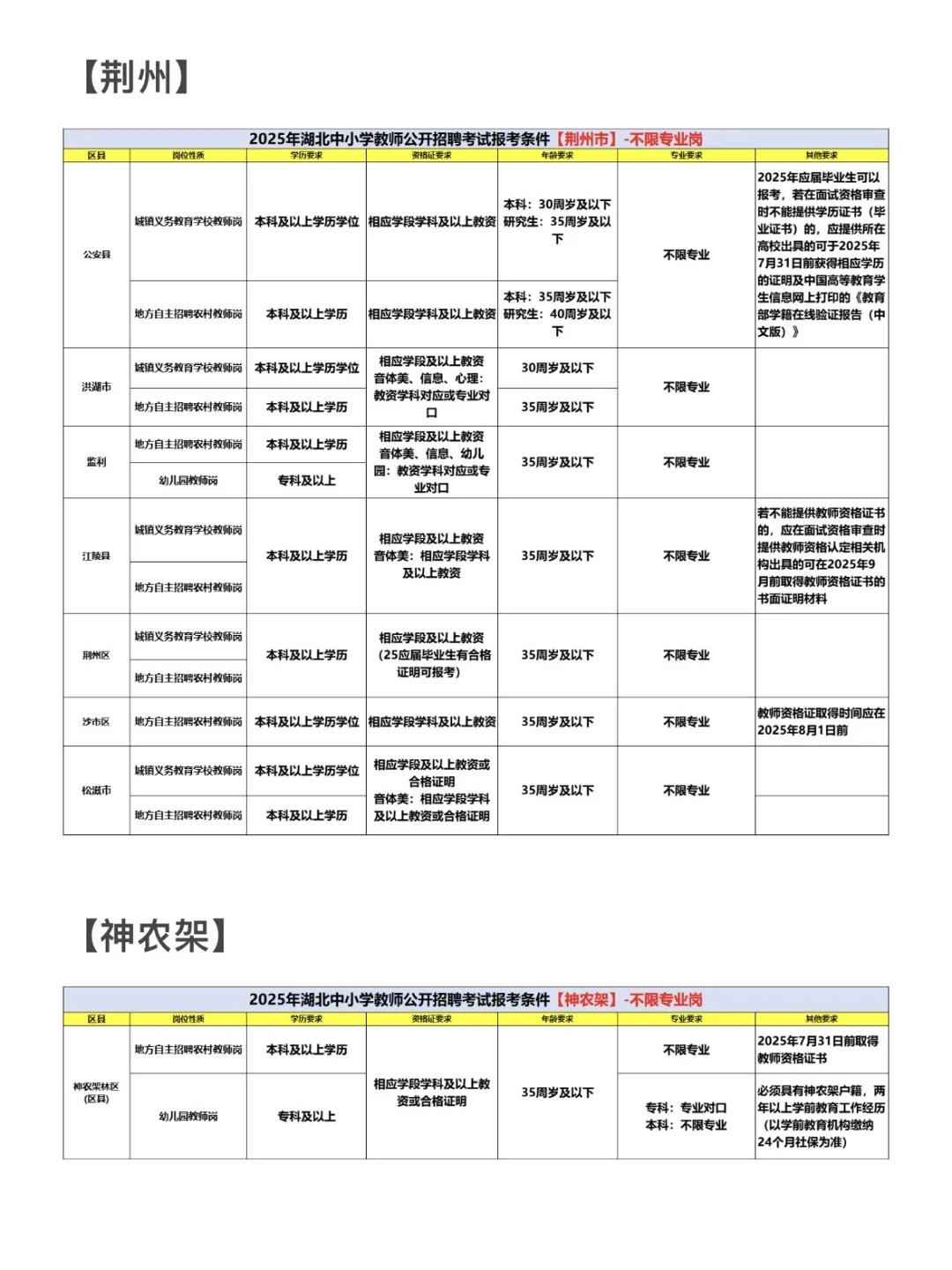 2026年湖北中小学教师统招【不限专业岗】