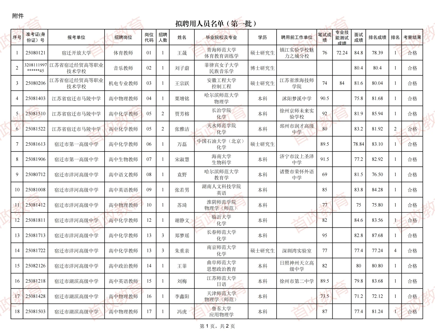 宿迁市直第二批市直教师拟聘用名单公布