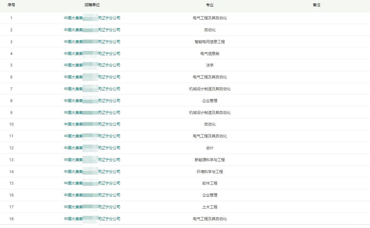 中国大唐有限公司辽宁分公司招录26应届生
