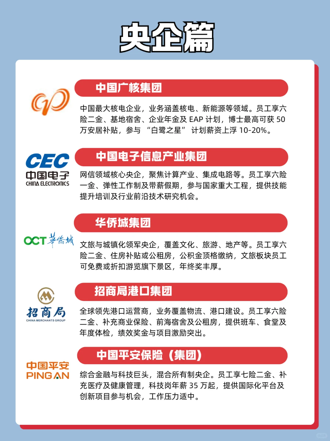 深圳高福利央国企合集+选岗策略！建议收藏