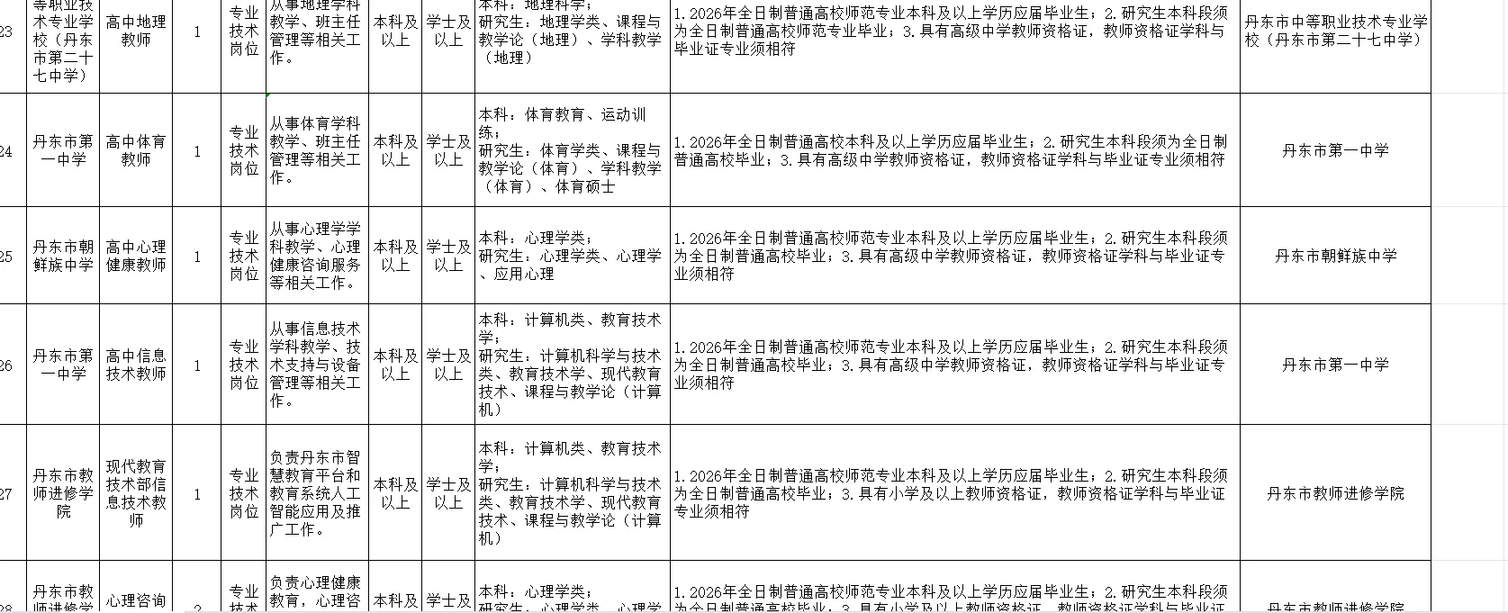 2025年秋季丹东教育局招聘教师90人公告