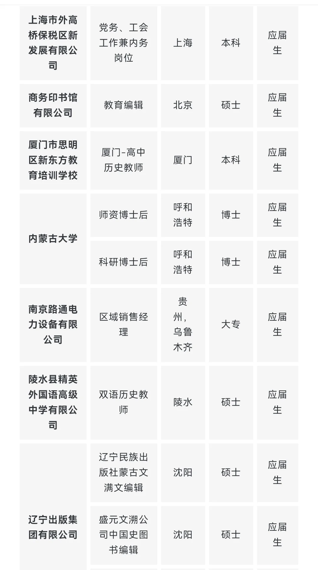 央企名企历史学类岗位推荐 9月第一期