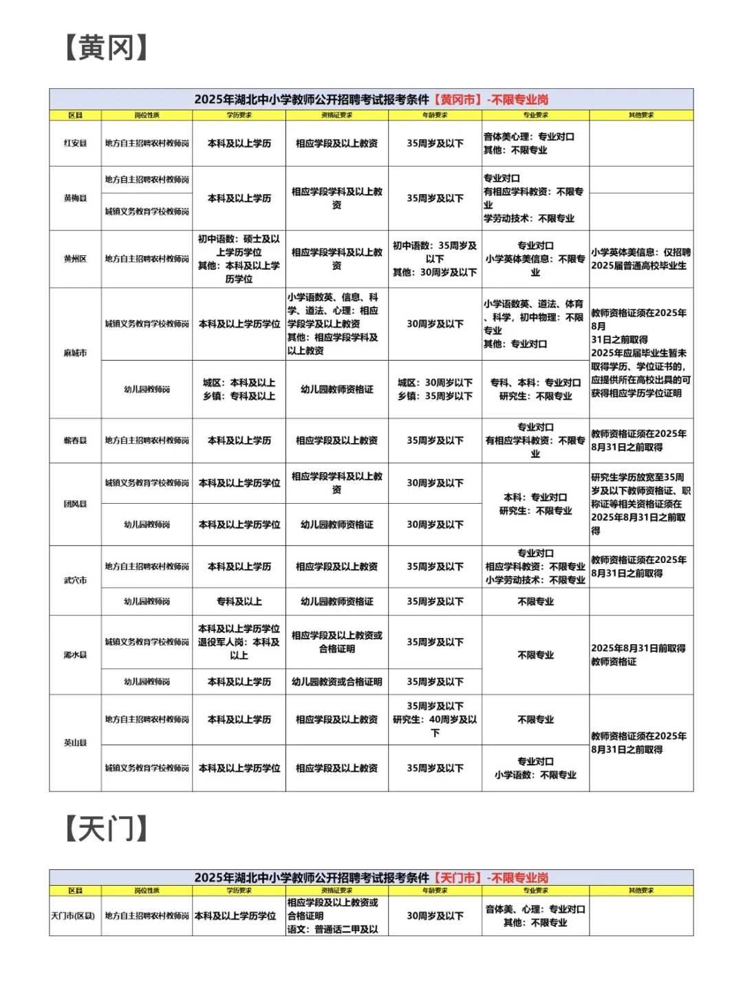 2026年湖北中小学教师统招【不限专业岗】