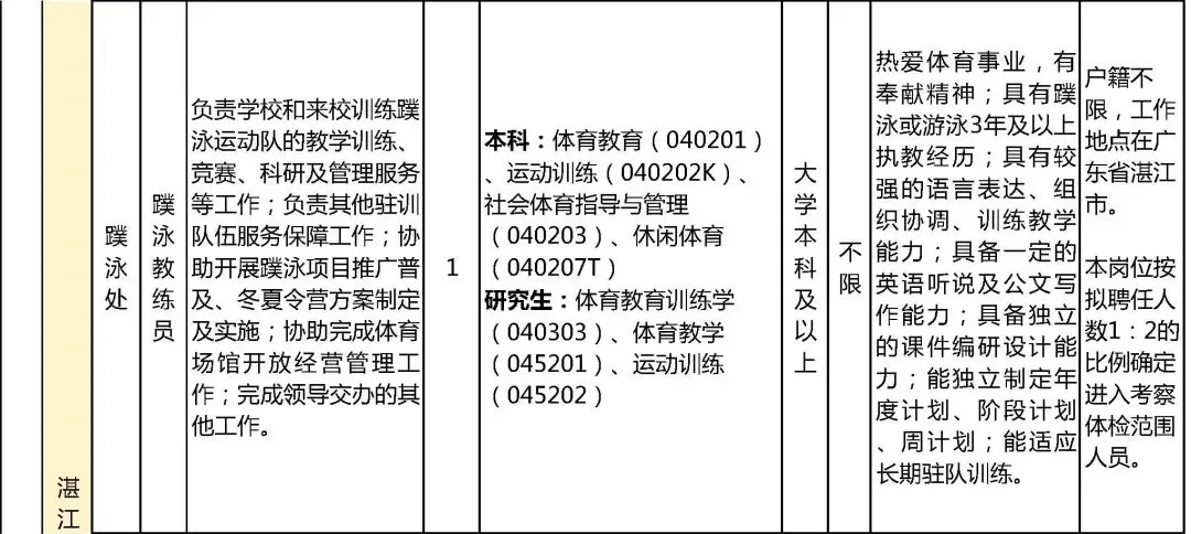 🔥国家体育总局所属事业单位招人啦！