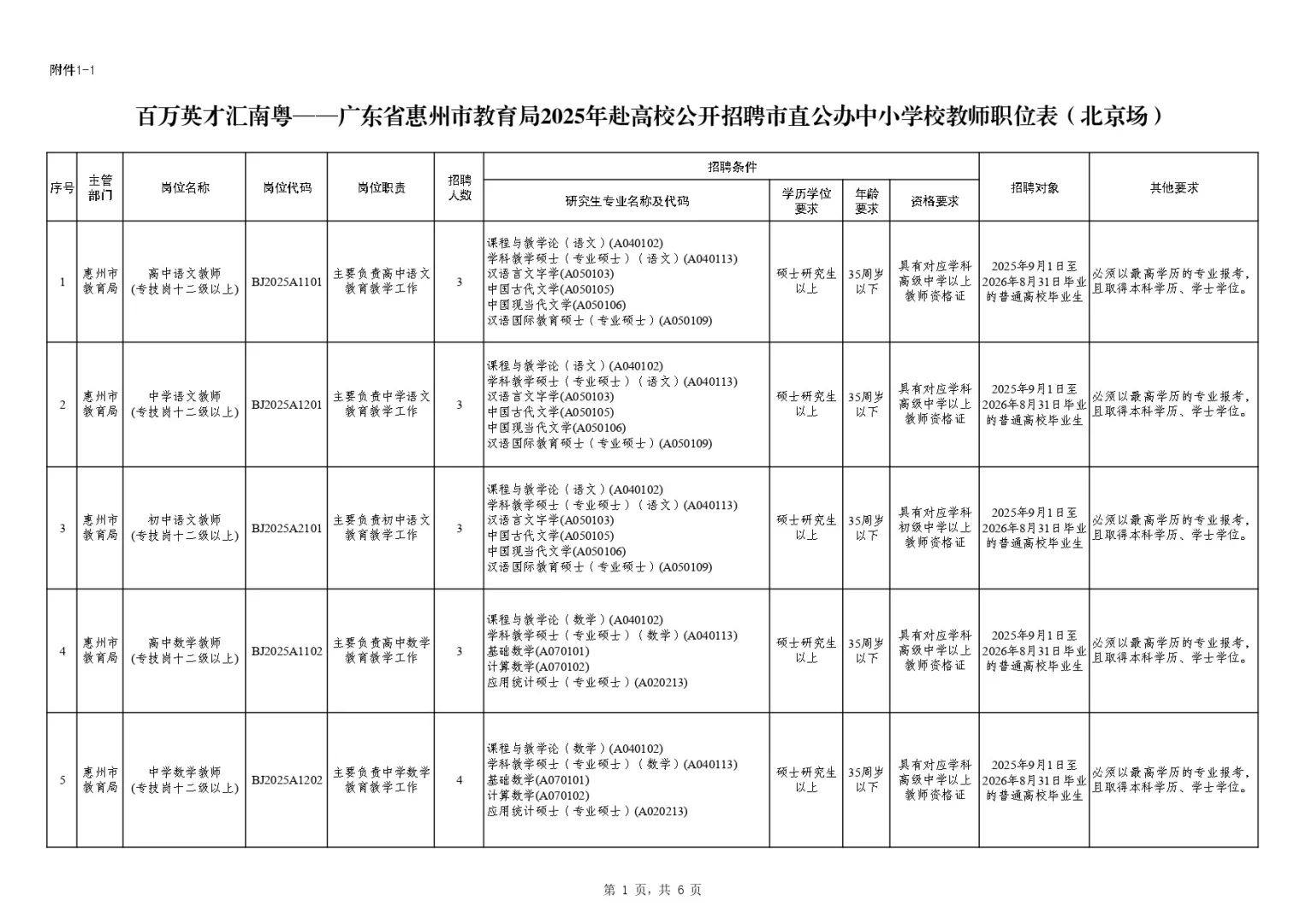 惠州教育局公办中小学招教师编242人