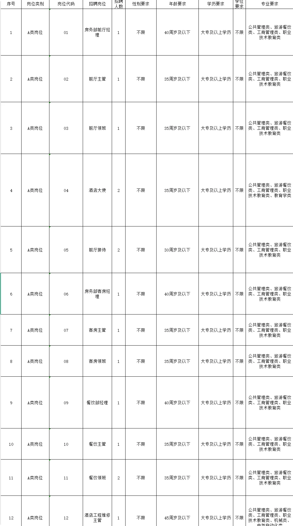 泉州市酒店招聘30 个项目制岗位！