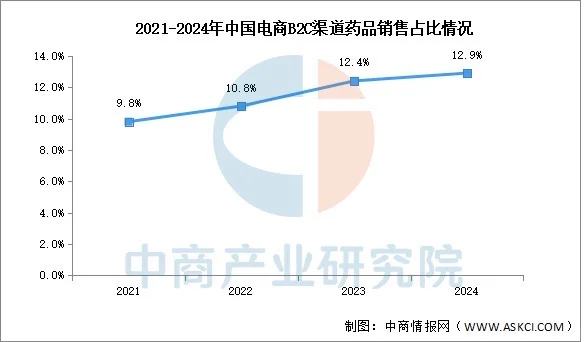 医药岗位转行【互联网医疗】薪资15k起🔝20