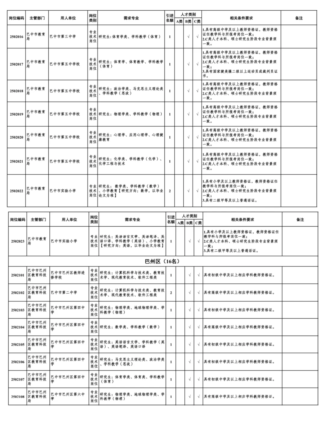2025下半年巴中人才引进688人公告发布