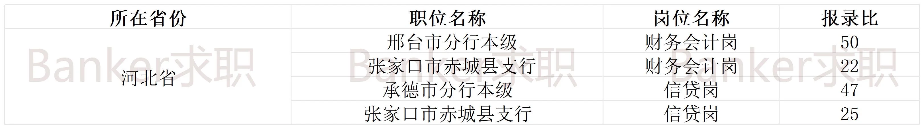河北农发行2026年计划招录38人