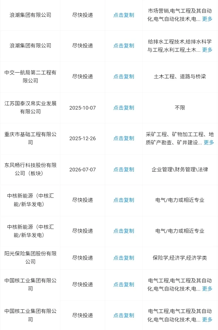 河北衡水一定要报的央国企！