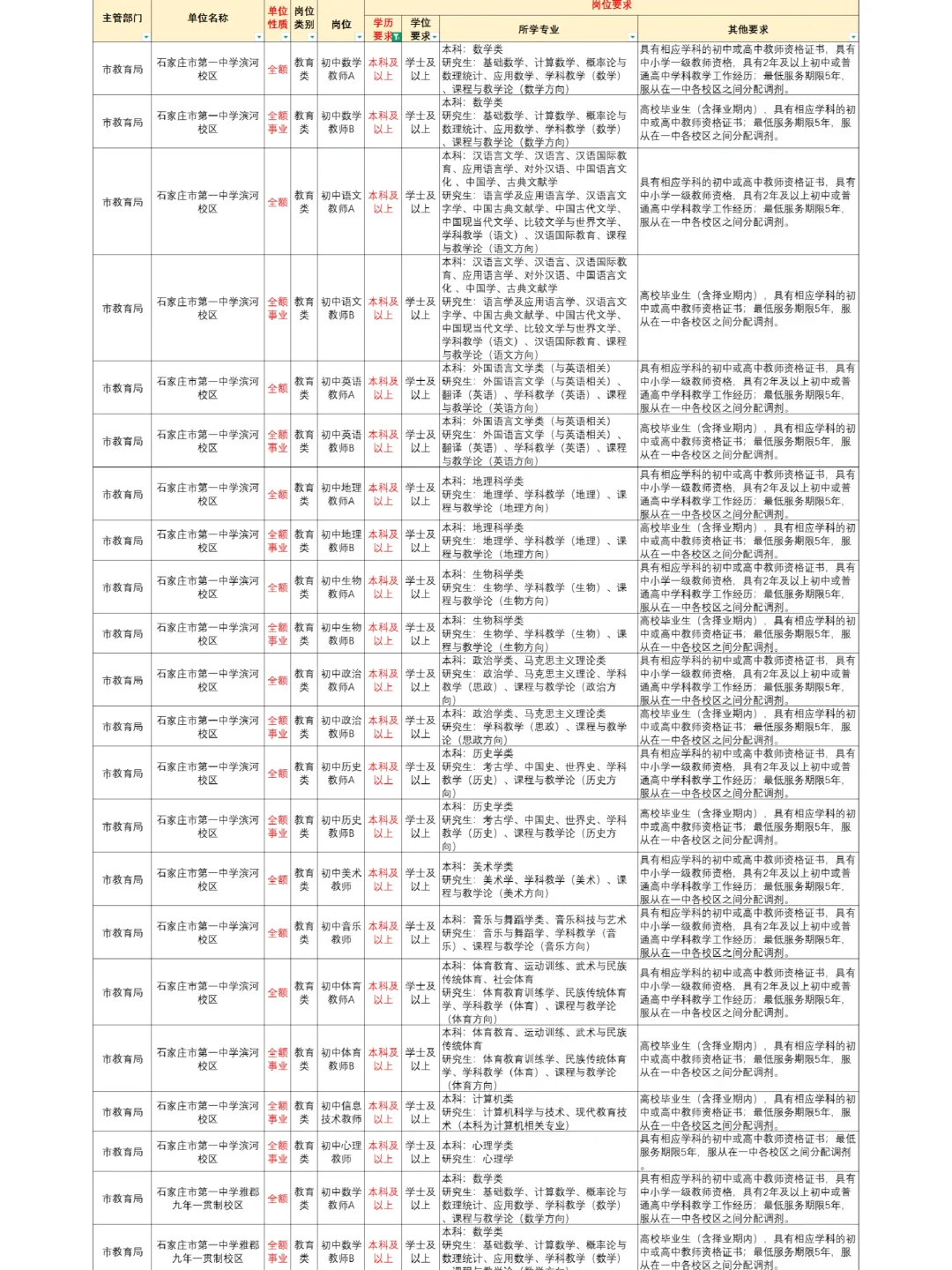 石家庄二招太能忍了！蹲报名公告