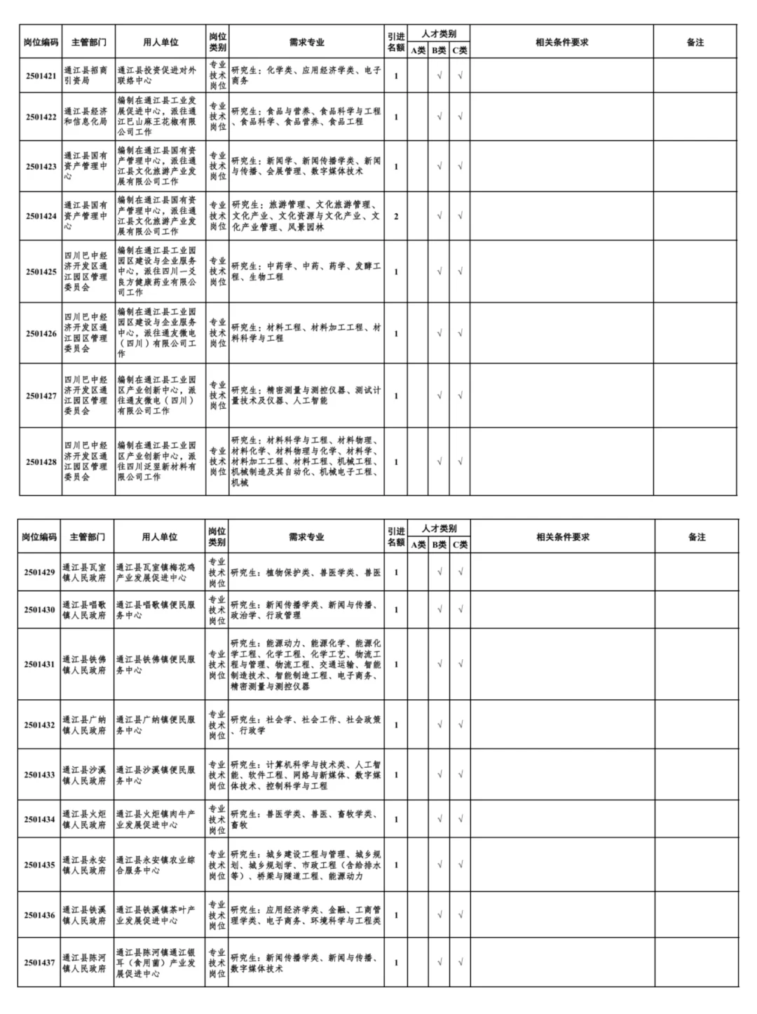 2025下半年巴中人才引进688人公告发布