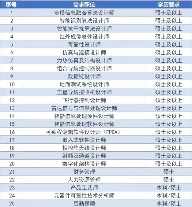 10.01 国庆 河北省 人才引进计划公告