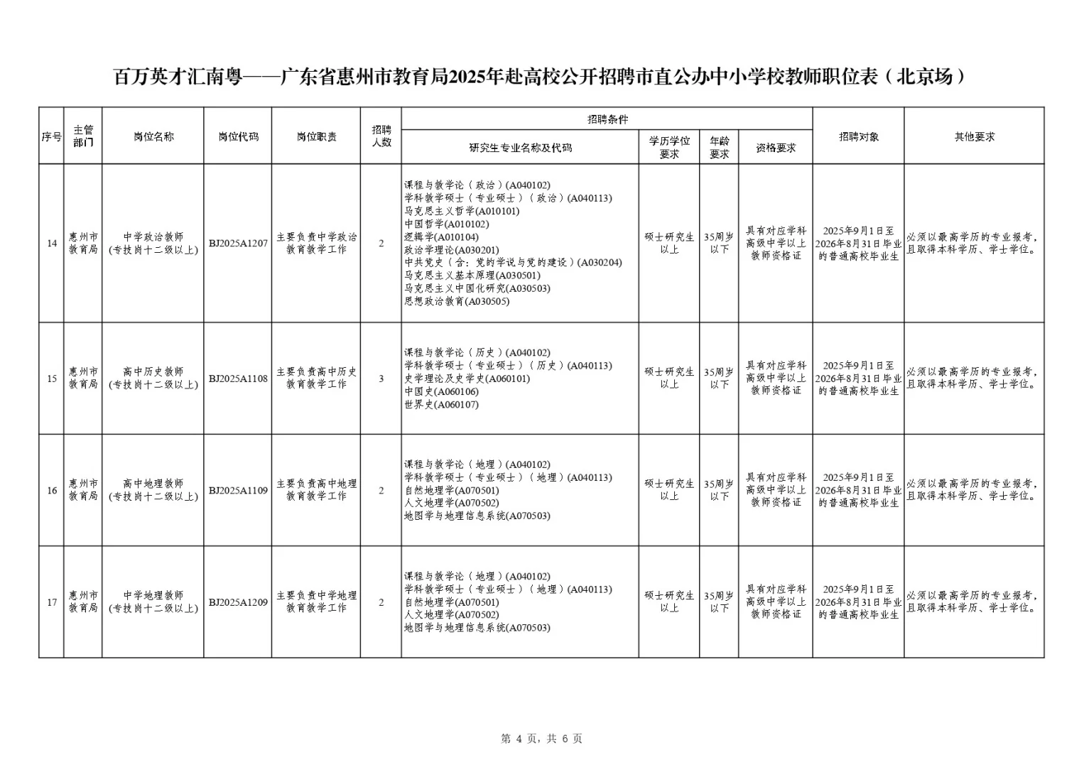 惠州教育局公办中小学招教师编242人