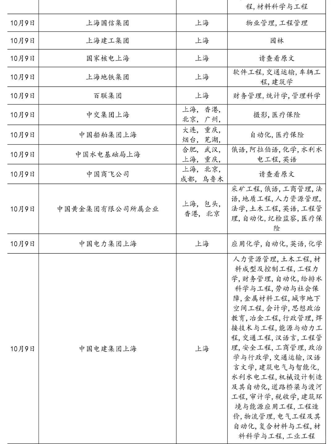 10.9真心劝大家都去卷上海国企！