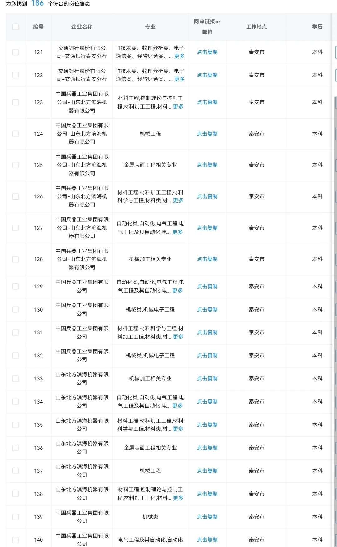 10.5 山东泰安的央国企岗位