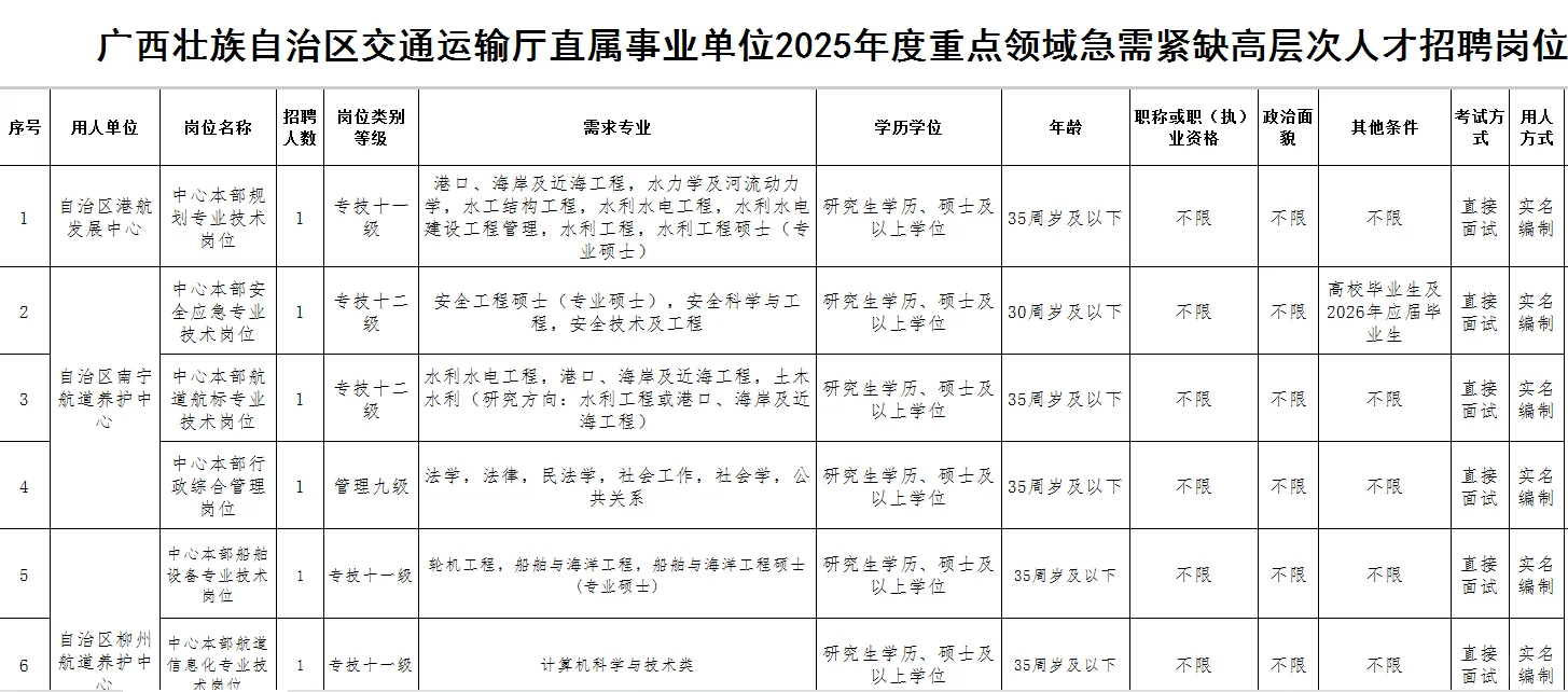 广西交通运输厅编，34人岗位，直面不笔