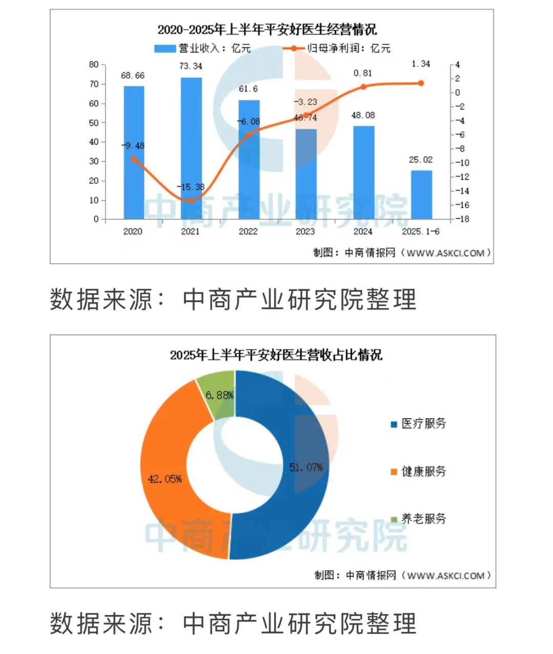 医药岗位转行【互联网医疗】薪资15k起🔝20