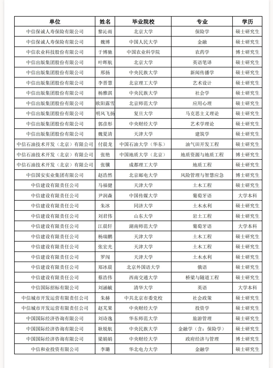解决北京户口的中信子公司