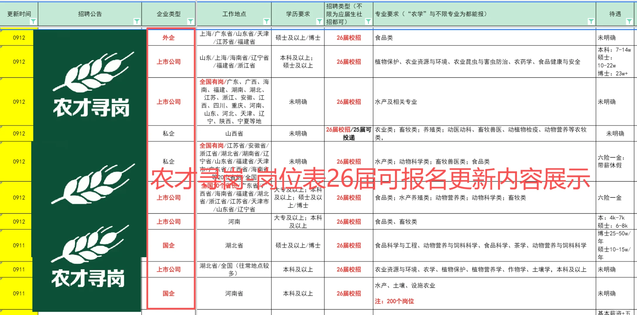 26届农学09招聘！农林畜牧水产食品快看过来