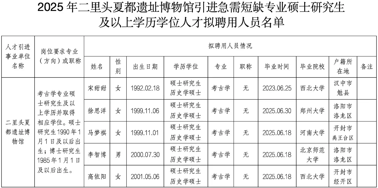 公示！二里头引进一批硕士生