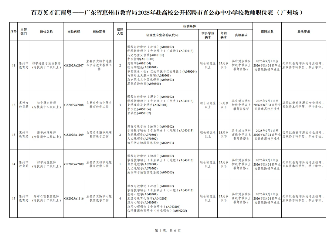 编制，惠州市直属教师招聘242人，有仅面试