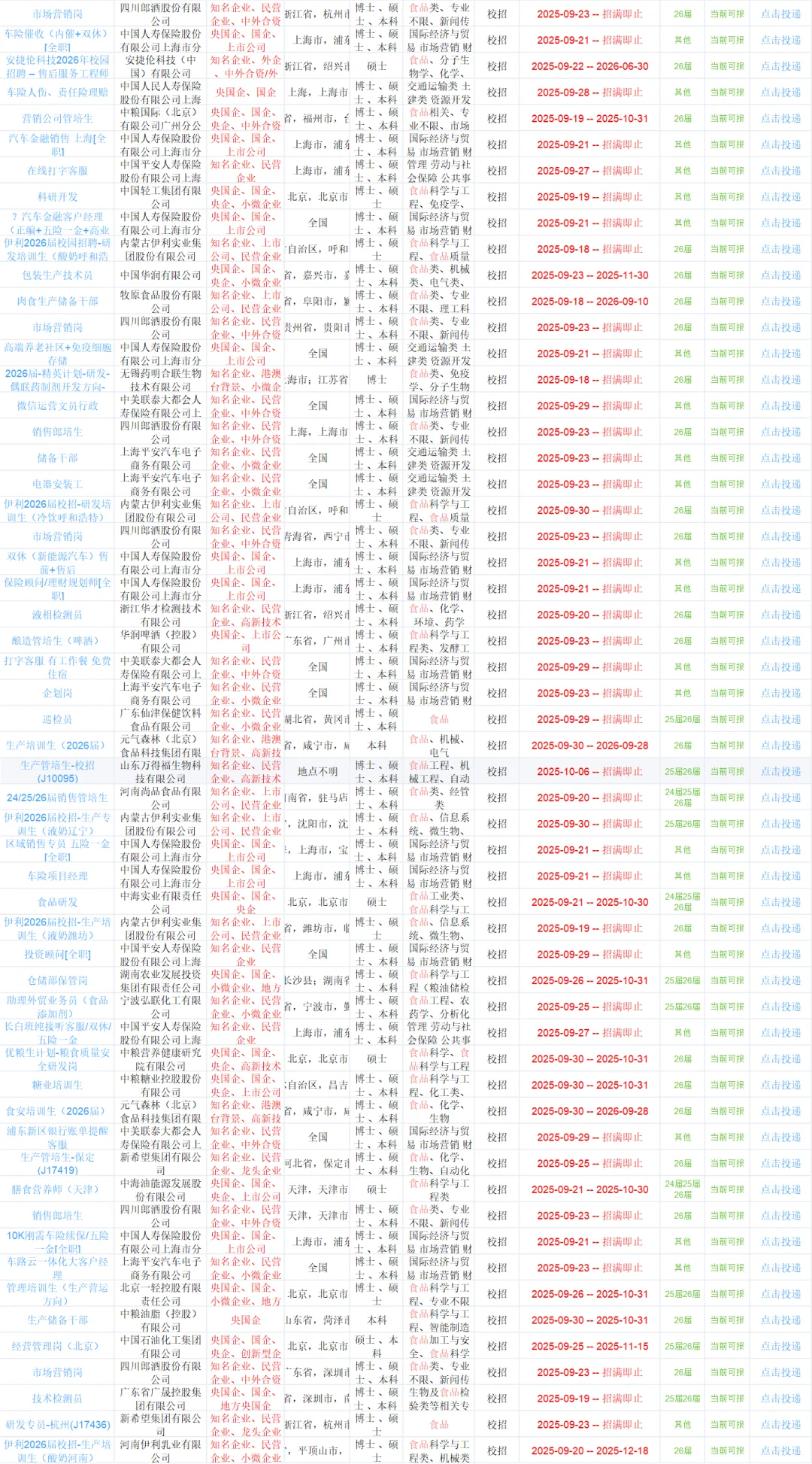 10.6食品类最近发布的央国企3069个