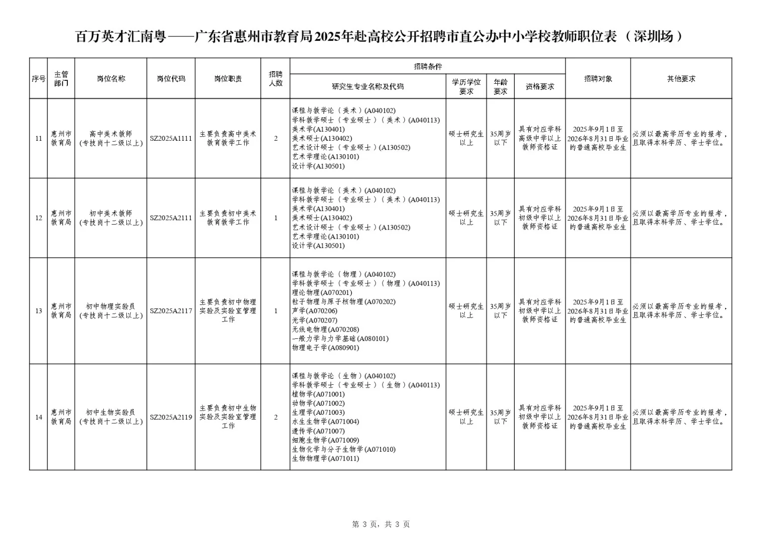 惠州教育局公办中小学招教师编242人