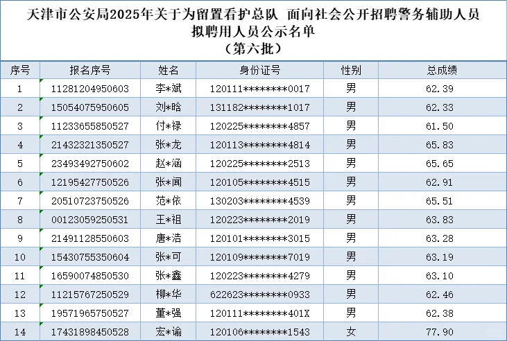 天津留置看护还在公示！