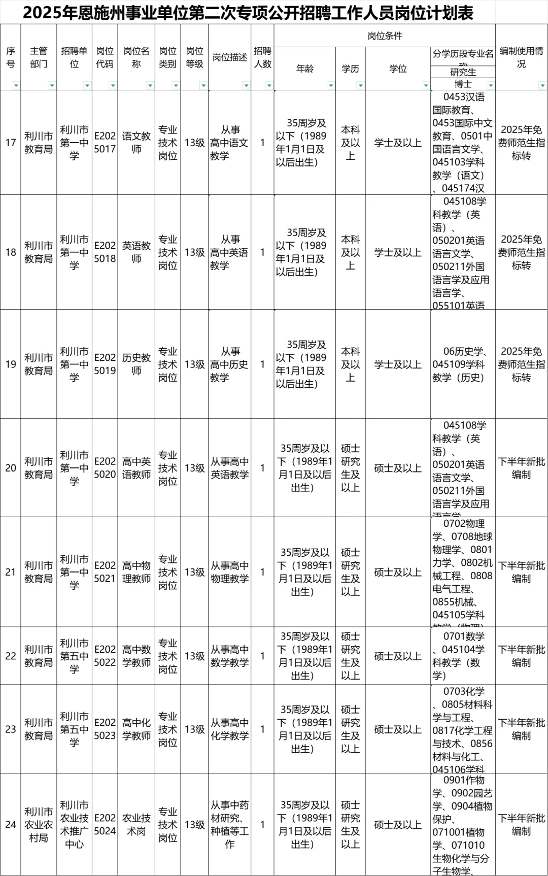 湖北下半年又一事业单位公告82人，18号报名