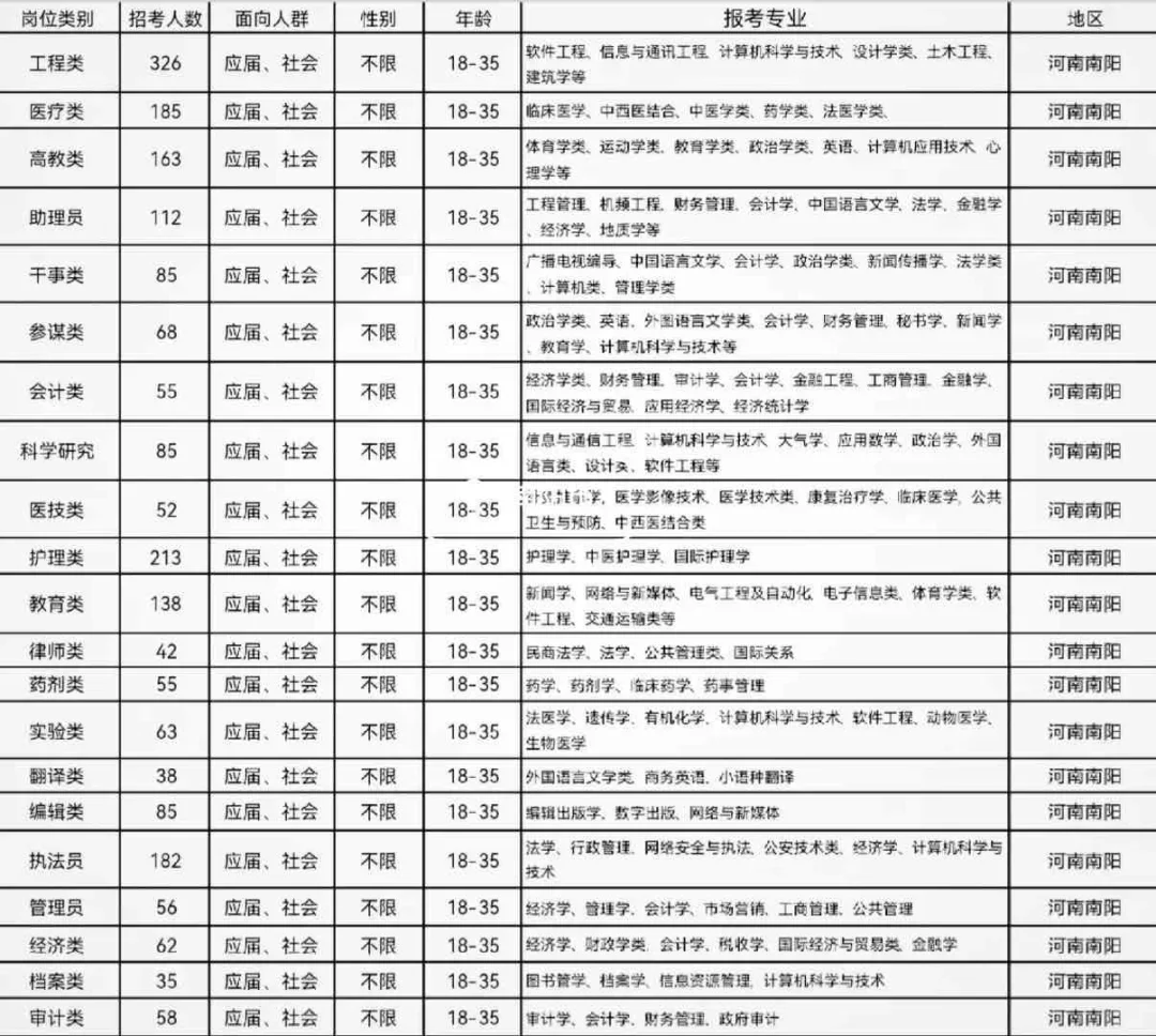 南阳出了出了
