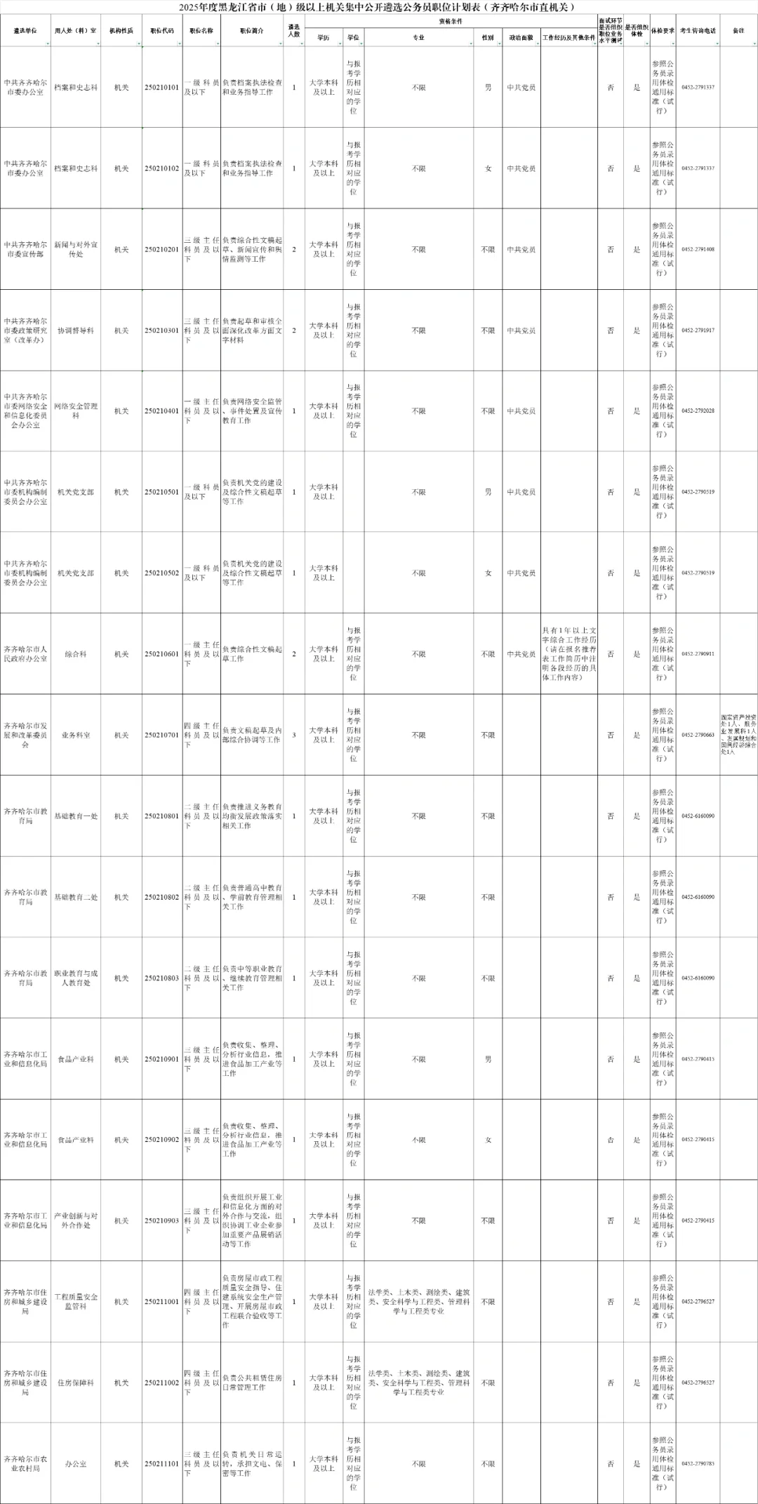 2025黑龙江省公务员遴选530人【全】