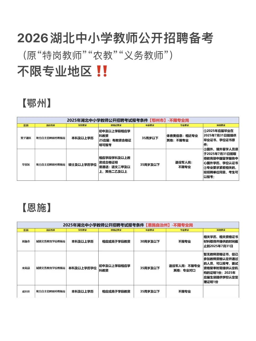 2026年湖北中小学教师统招【不限专业岗】