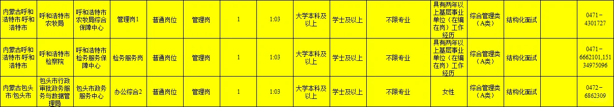在编在岗？？？什么鬼！！！