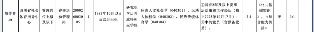 运动人体科学/四川省体育局/事业编