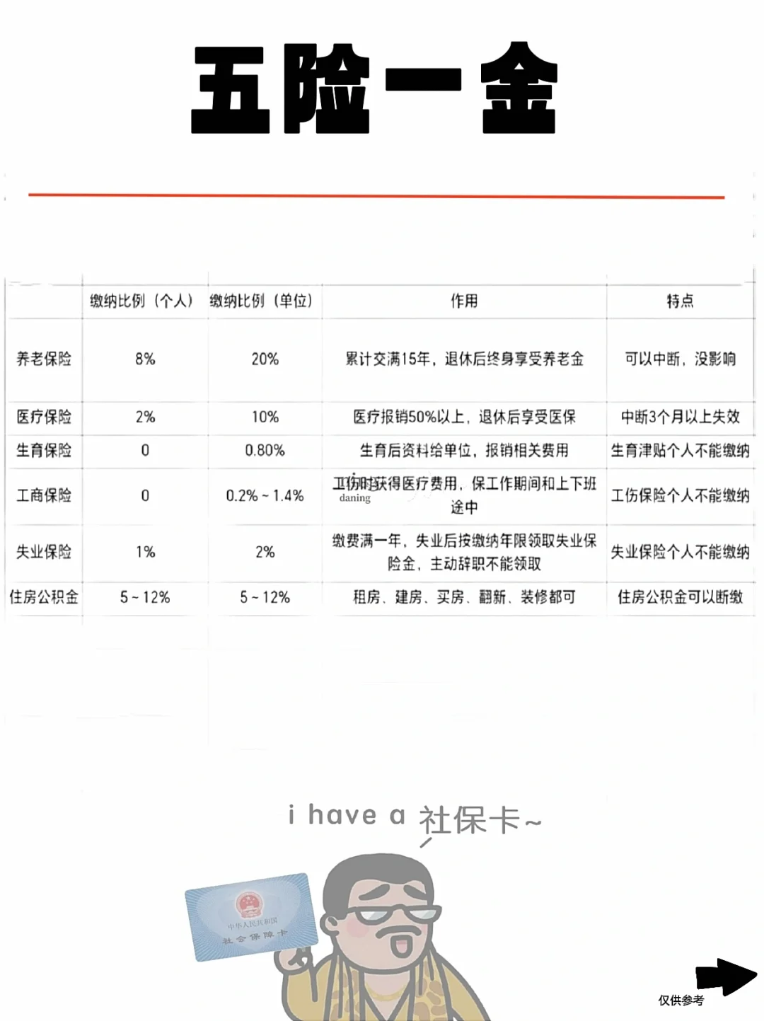 哎呀妈呀终于搞懂了五险一金😭断缴咋办❗