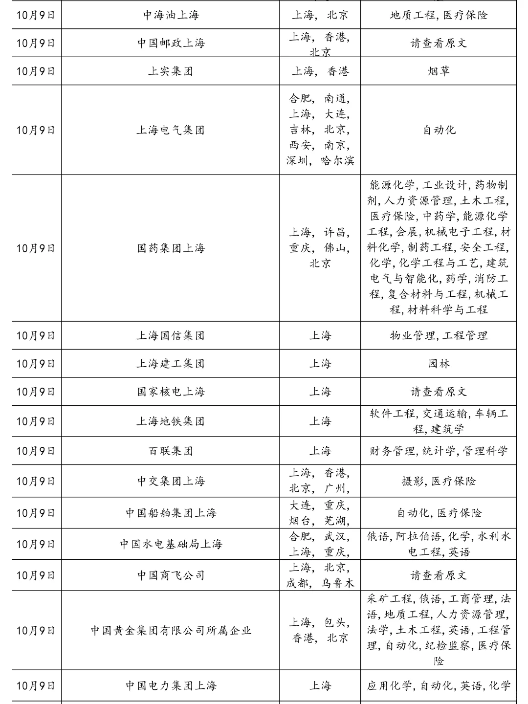 10.9真心劝大家都去卷上海国企！