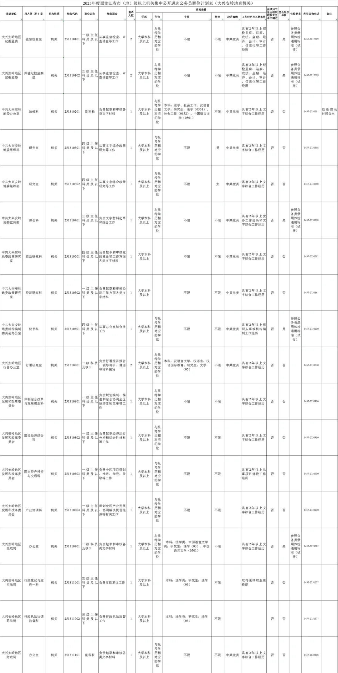 2025年度黑龙江全省公务员遴选招聘530人