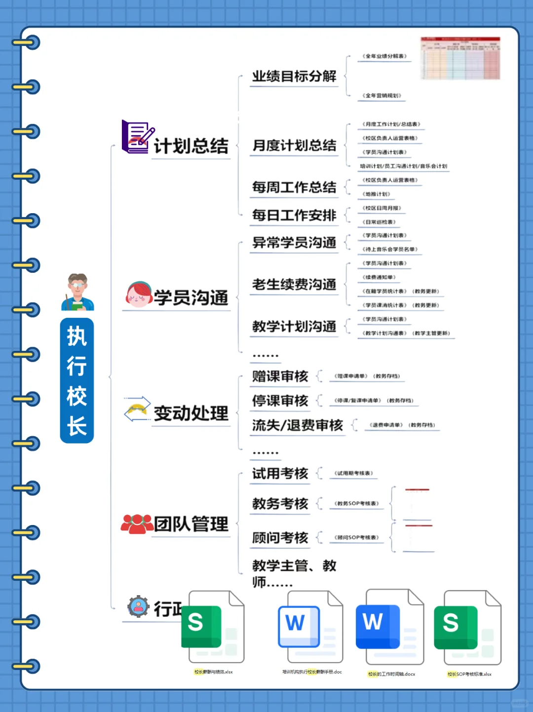 教培机构组织架构、了解岗位职责、校长必看