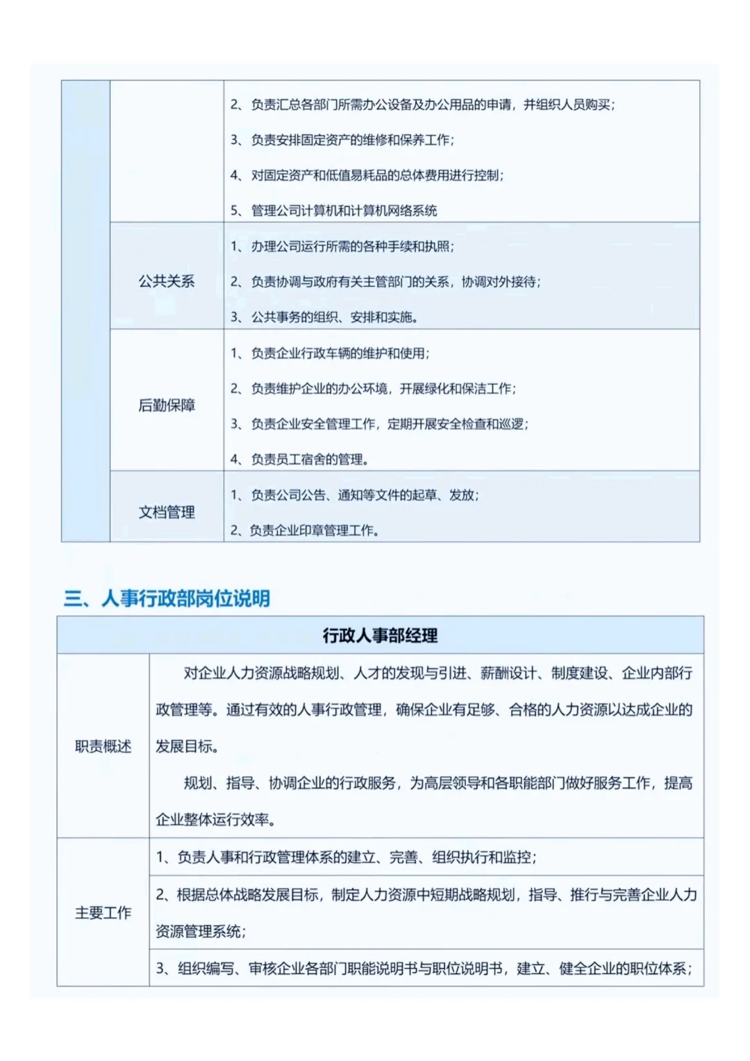 行政人事部部门职责和岗位规划
