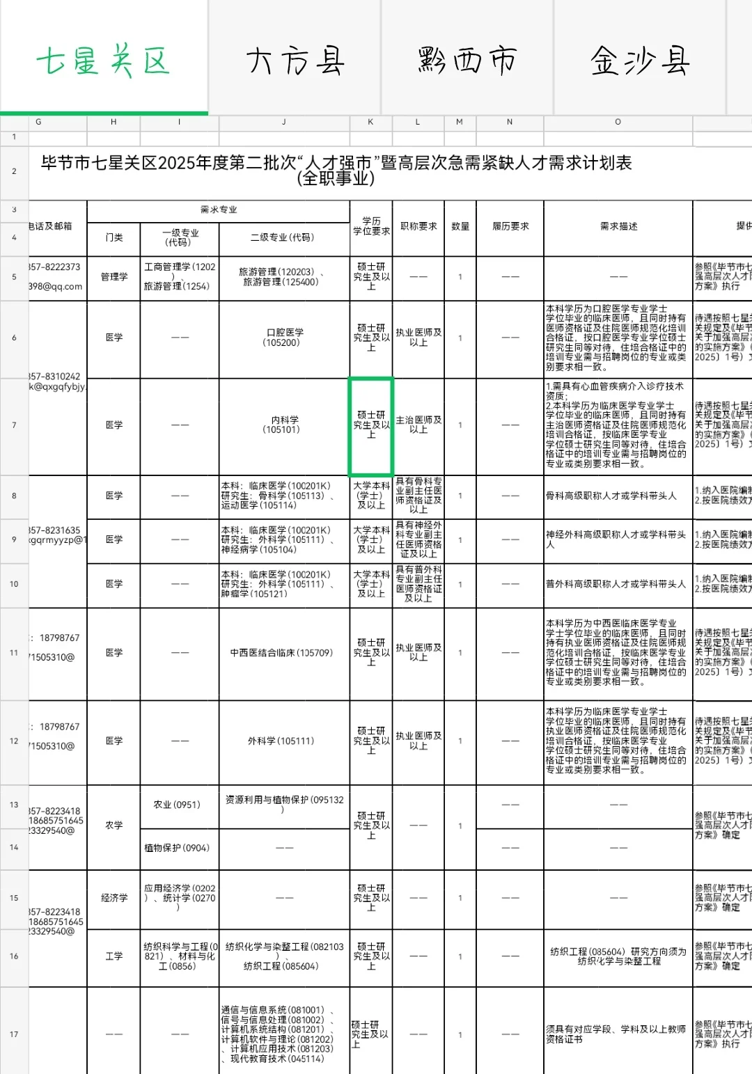 毕节市2025年第二批“人才强市”招聘466人
