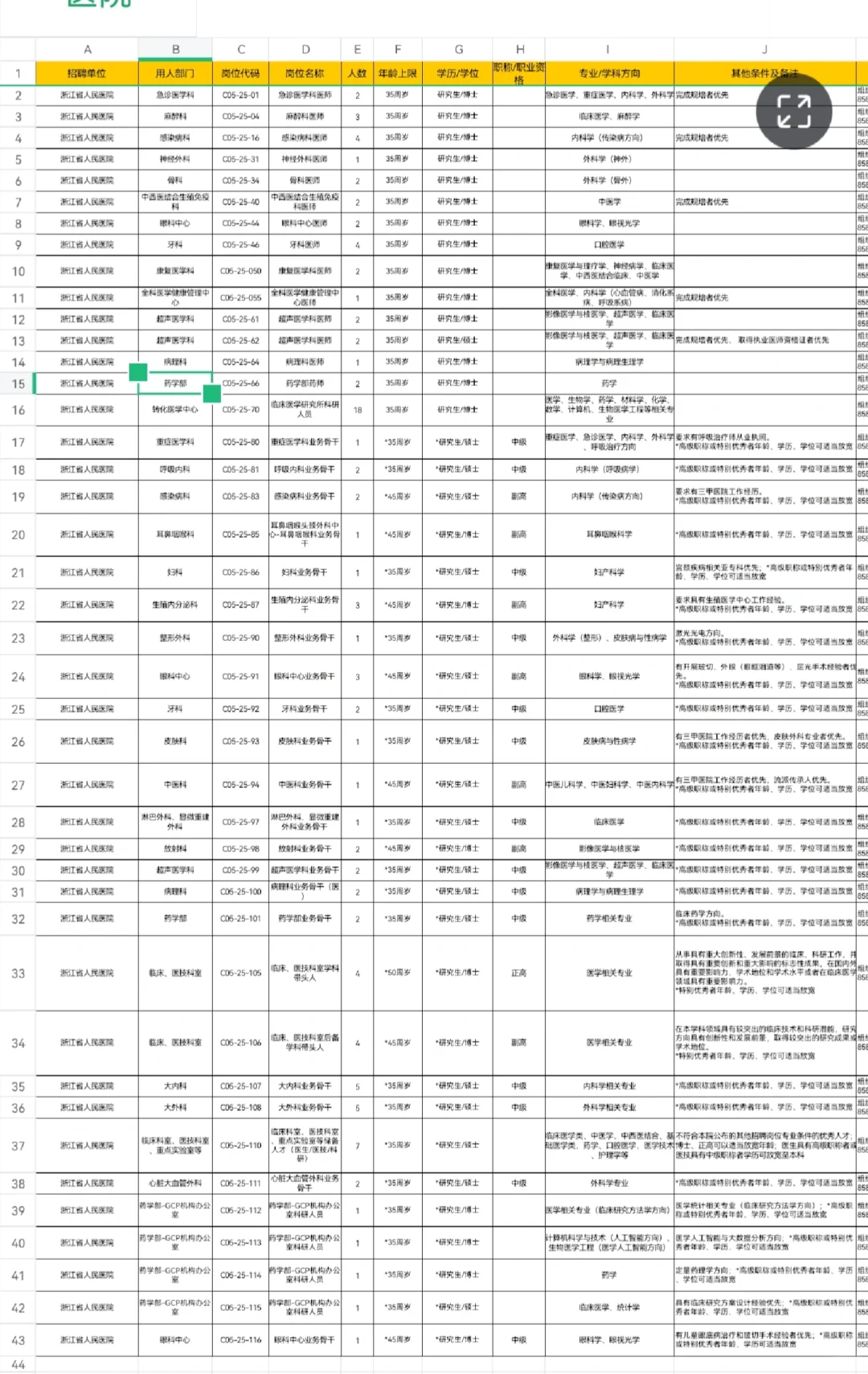 2025浙江省人民医院公开招聘特殊岗位公告