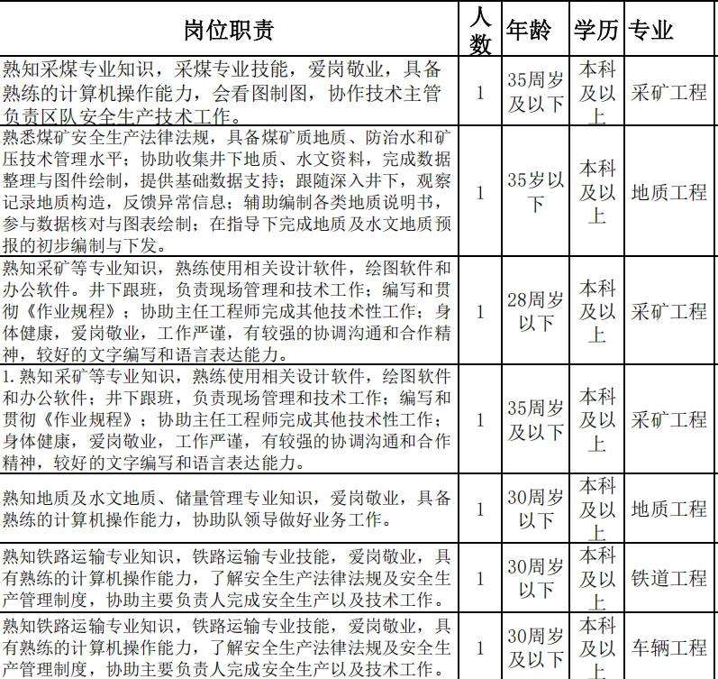 2025辽宁铁法能源有限责任公司招聘16人