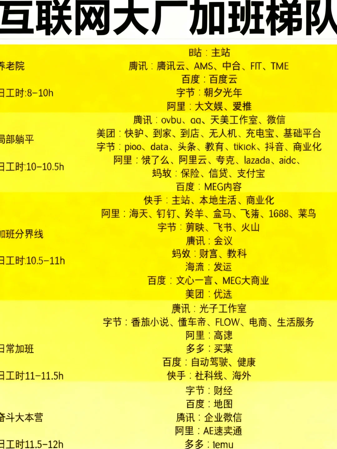 互联网大厂加班梯队大揭秘！㊙️