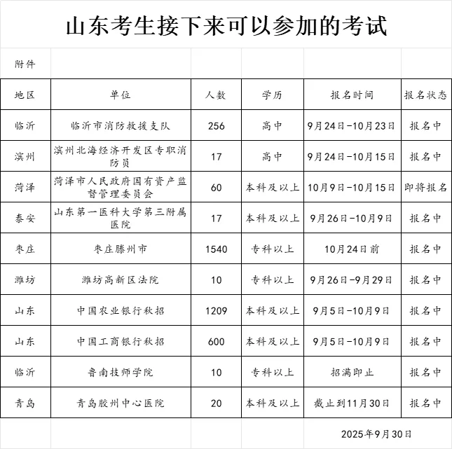 山东考生接下来可以参加的考试【9.30】