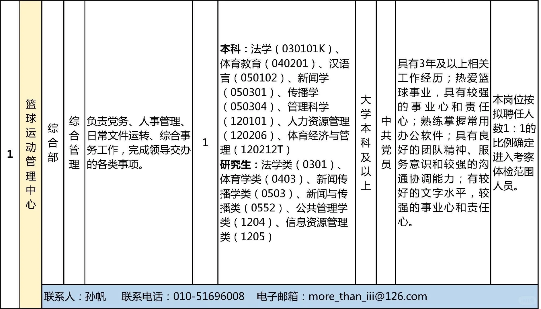 🔥国家体育总局所属事业单位招人啦！